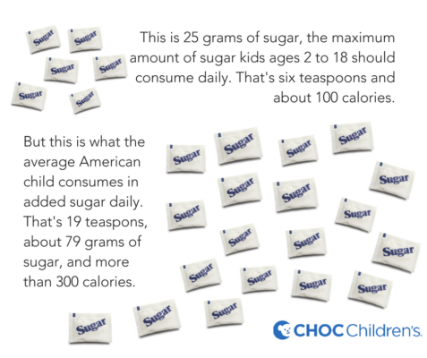 kids eating too much sugar