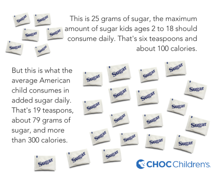 Are Your Kids Eating Too Much Sugar? - CHOC - Children's health hub