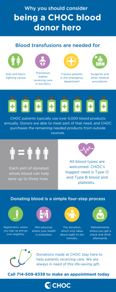 Why you should be a blood donor at CHOC - infographic with facts about blood donations