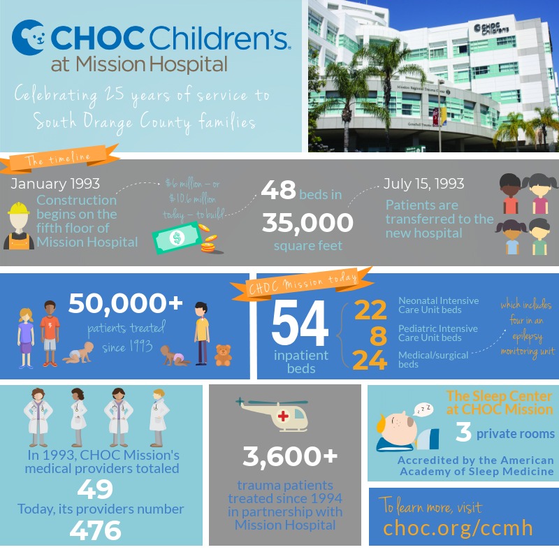 choc-childrens-mission-hospital-25-years-infograhic