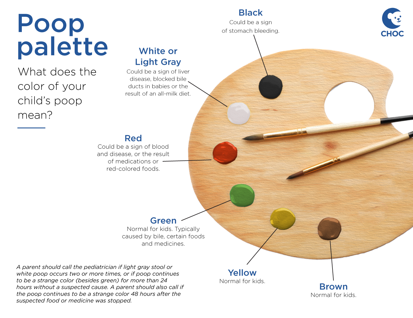 Graphic depicting a color palette in reference to your child's poop color 