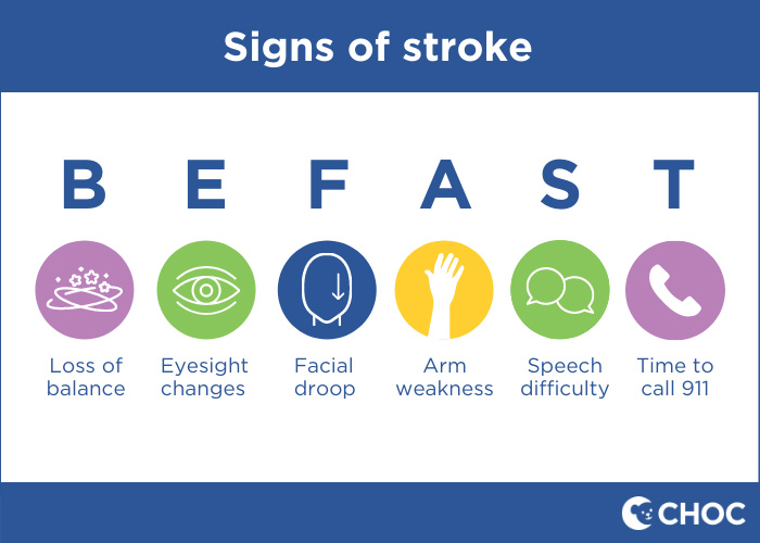 Graphic depicting B.E.F.A.S.T., an acronym for determining the signs of stroke