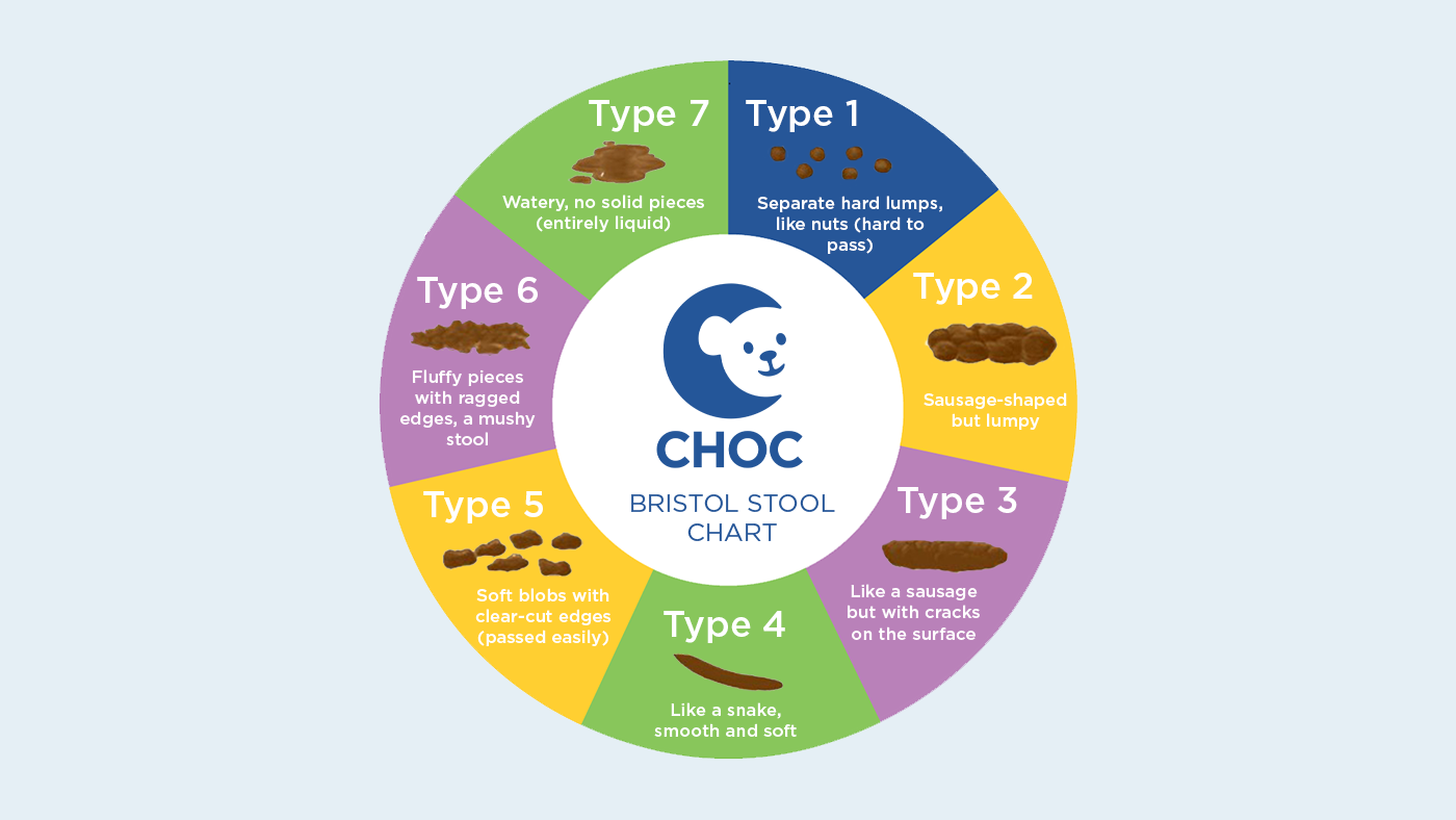 Your child s poop An ultimate guide CHOC Children s health hub