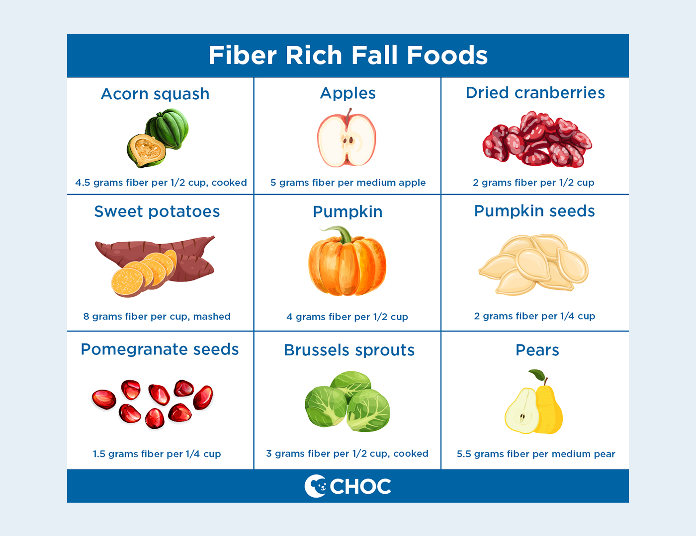 Fiber rich fall foods 