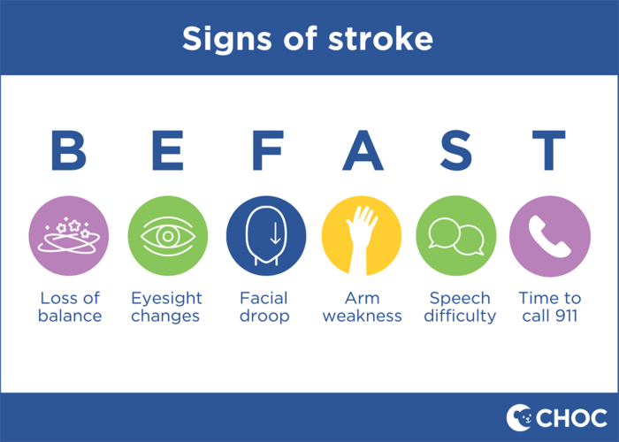 BE FAST signs of stroke graphic