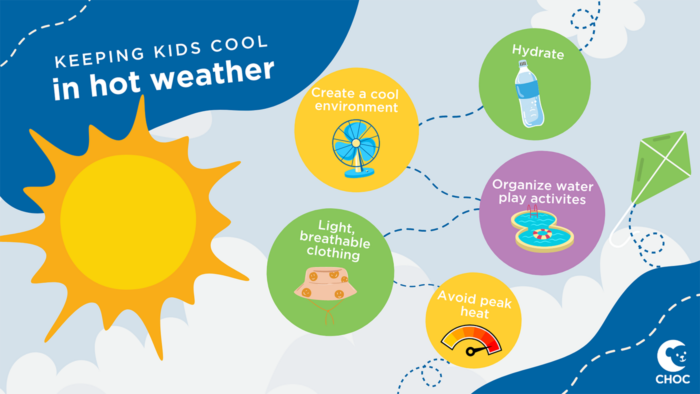 Graphics with tips for keeping kids cool during hot weather