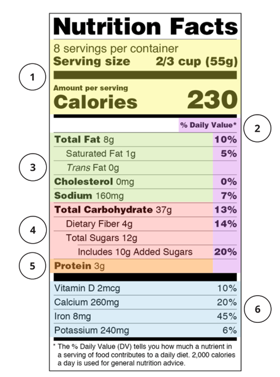 Nutrition facts label with numbers 