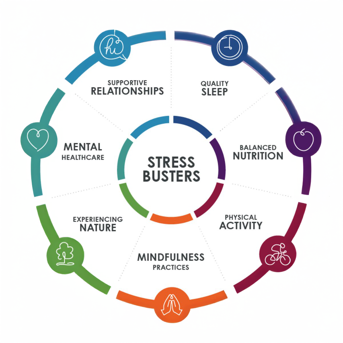 ACEs Aware - seven stress busters guide - CHOC