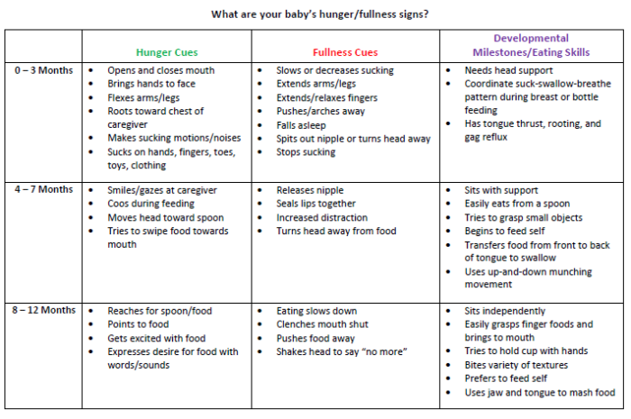 What are your baby’s hunger/fullness signs?