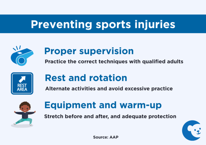 Sports injury prevention